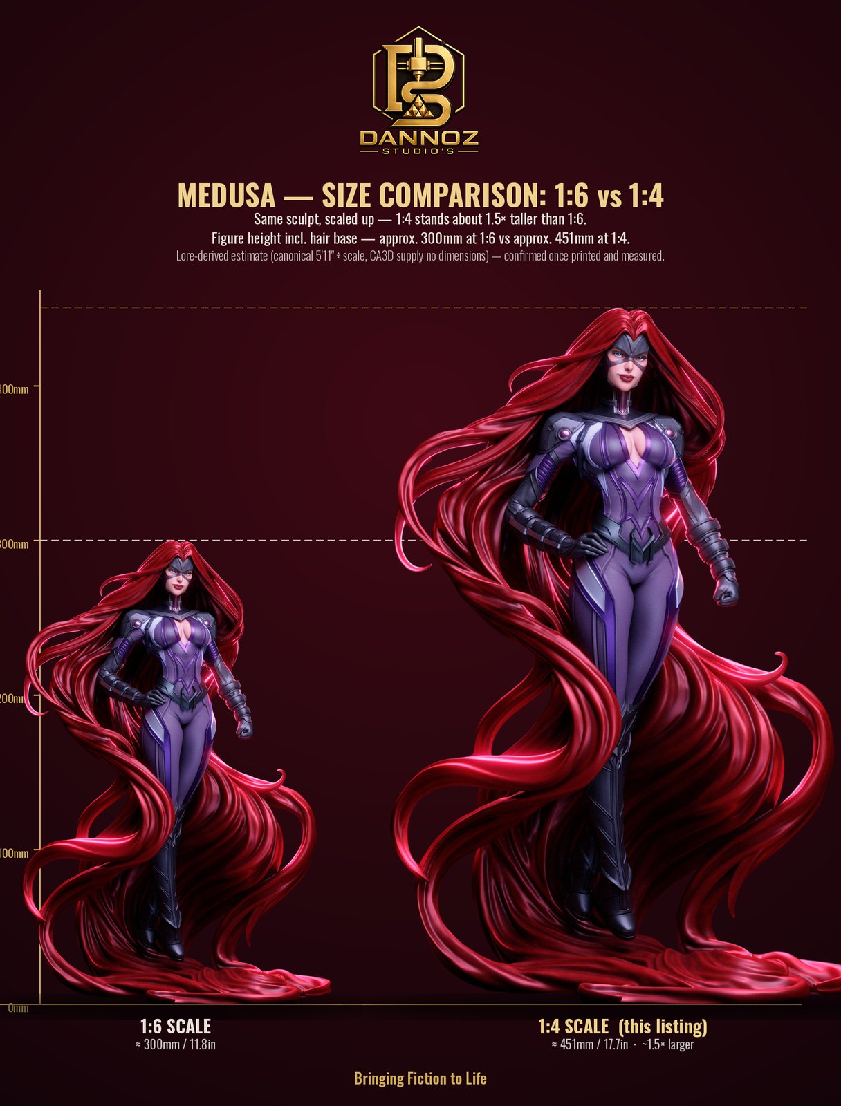 Medusa Figurine | Marvel - Image 12