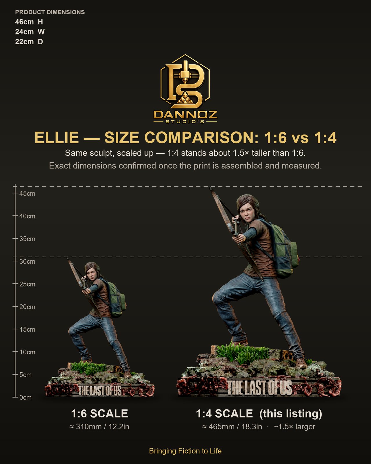 Ellie The Last of Us 1:4 figurine