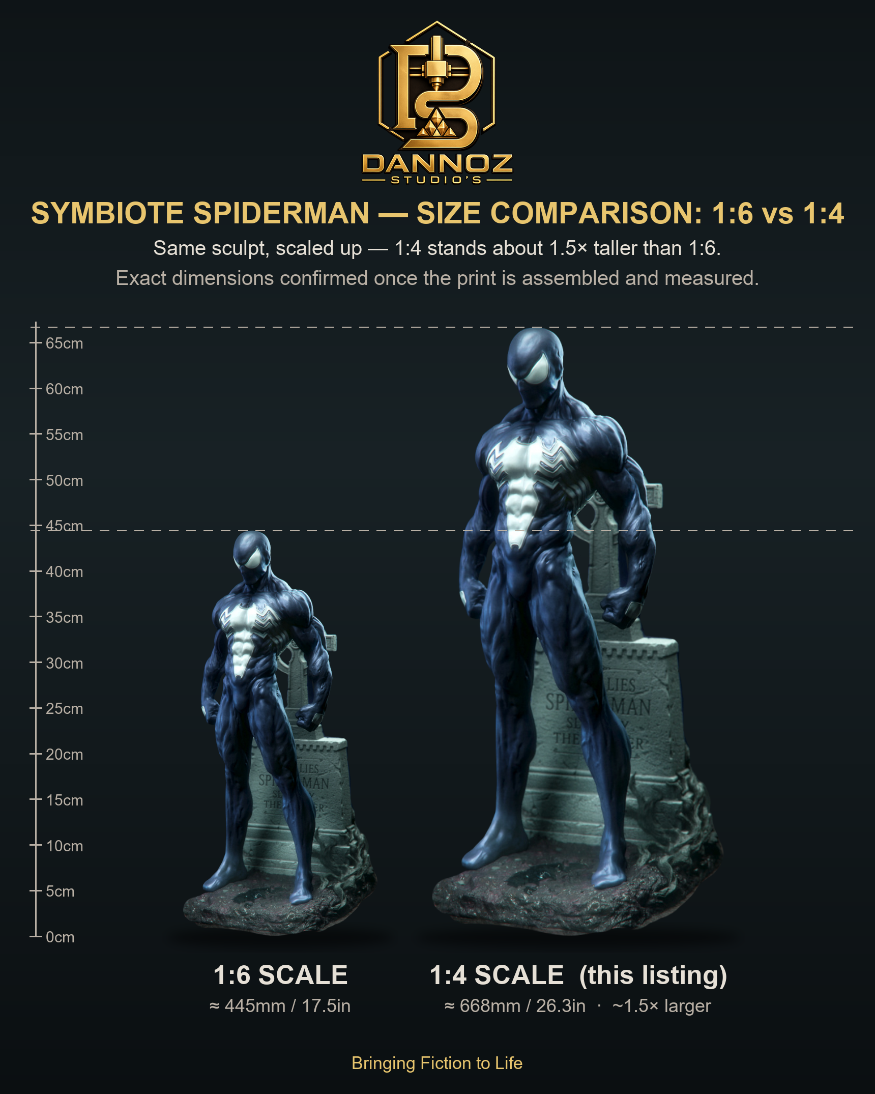 Symbiote Spiderman scale comparison