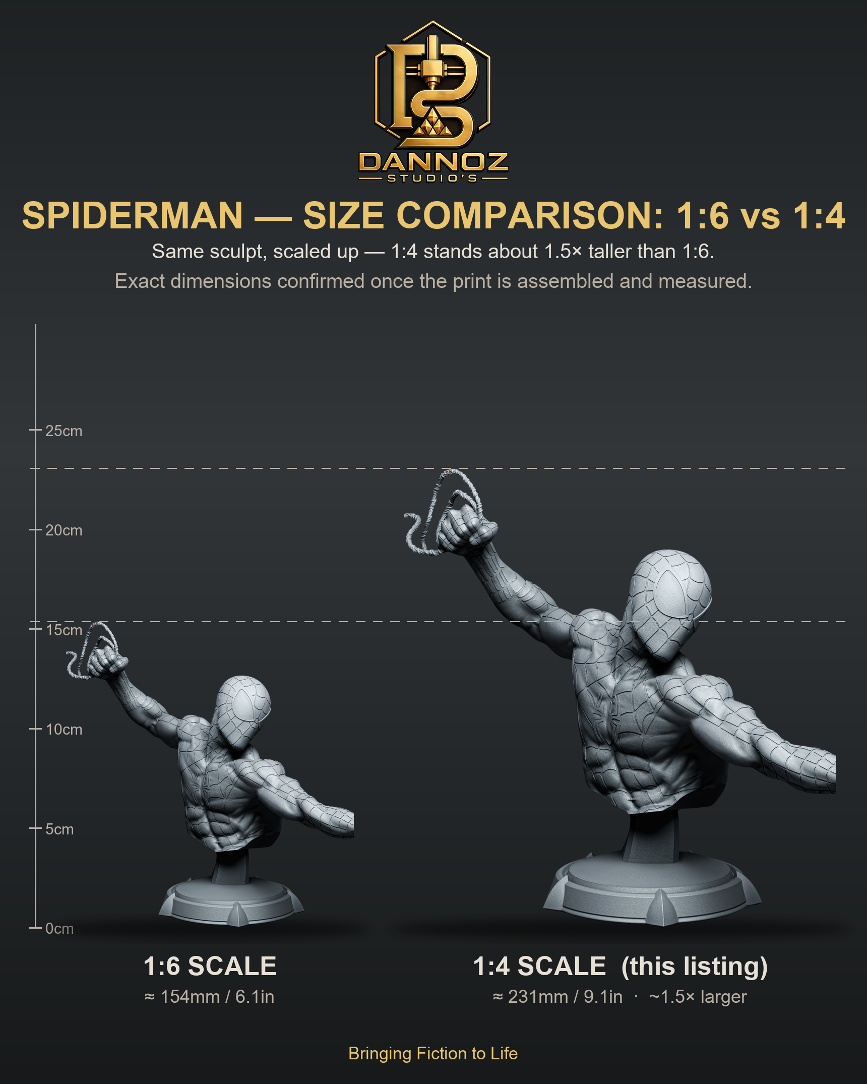Spiderman scale comparison