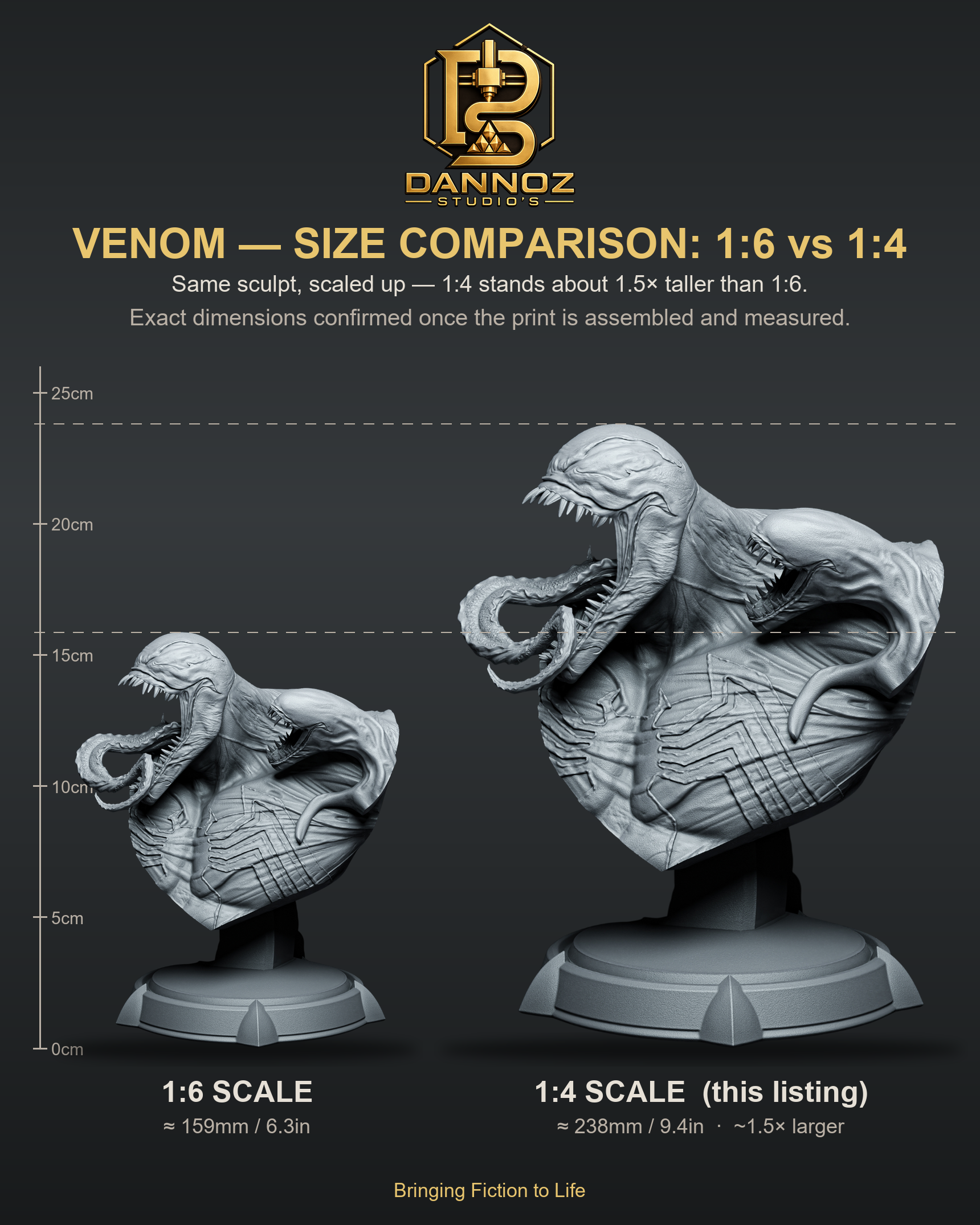 Venom scale comparison