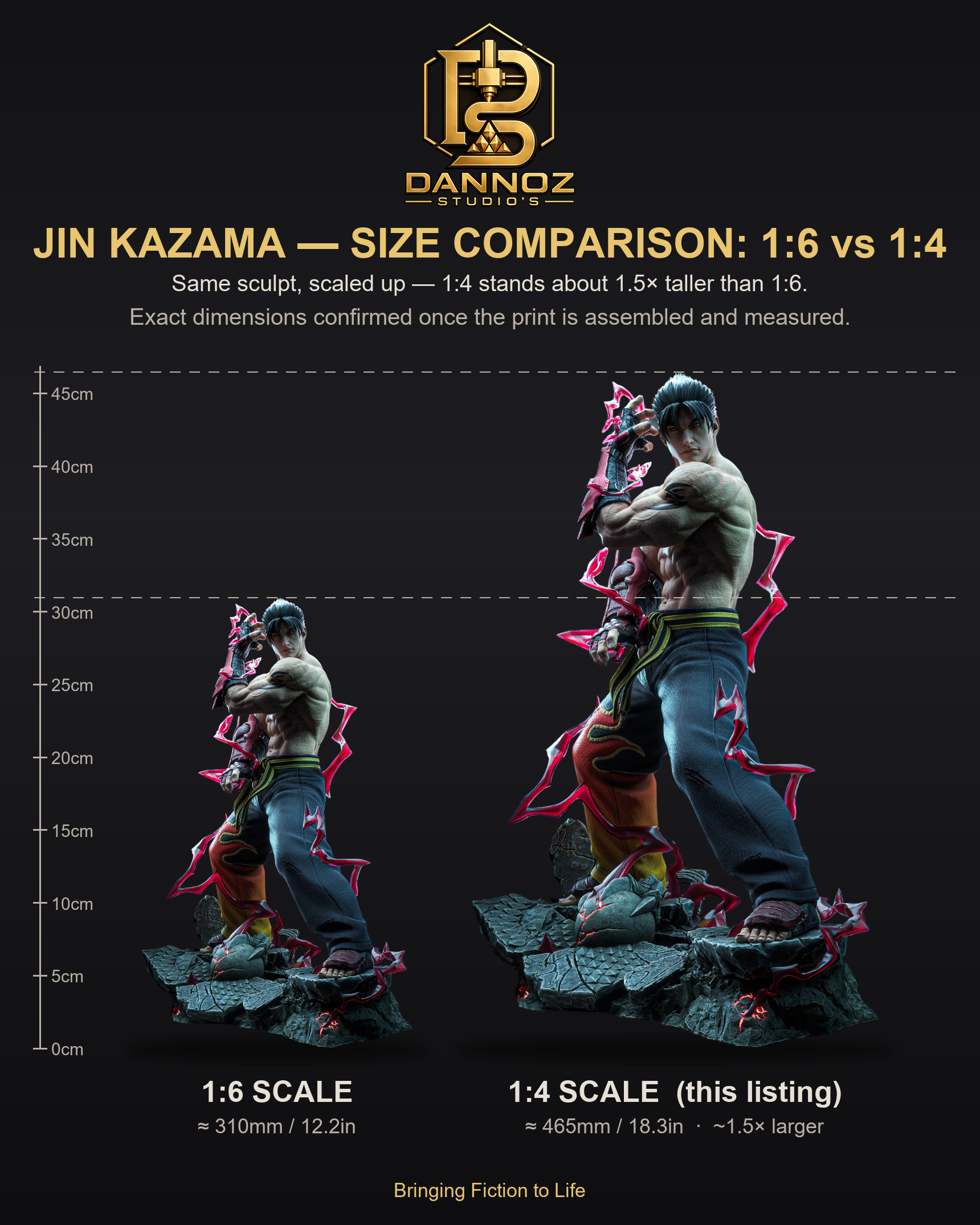 Jin Kazama scale comparison