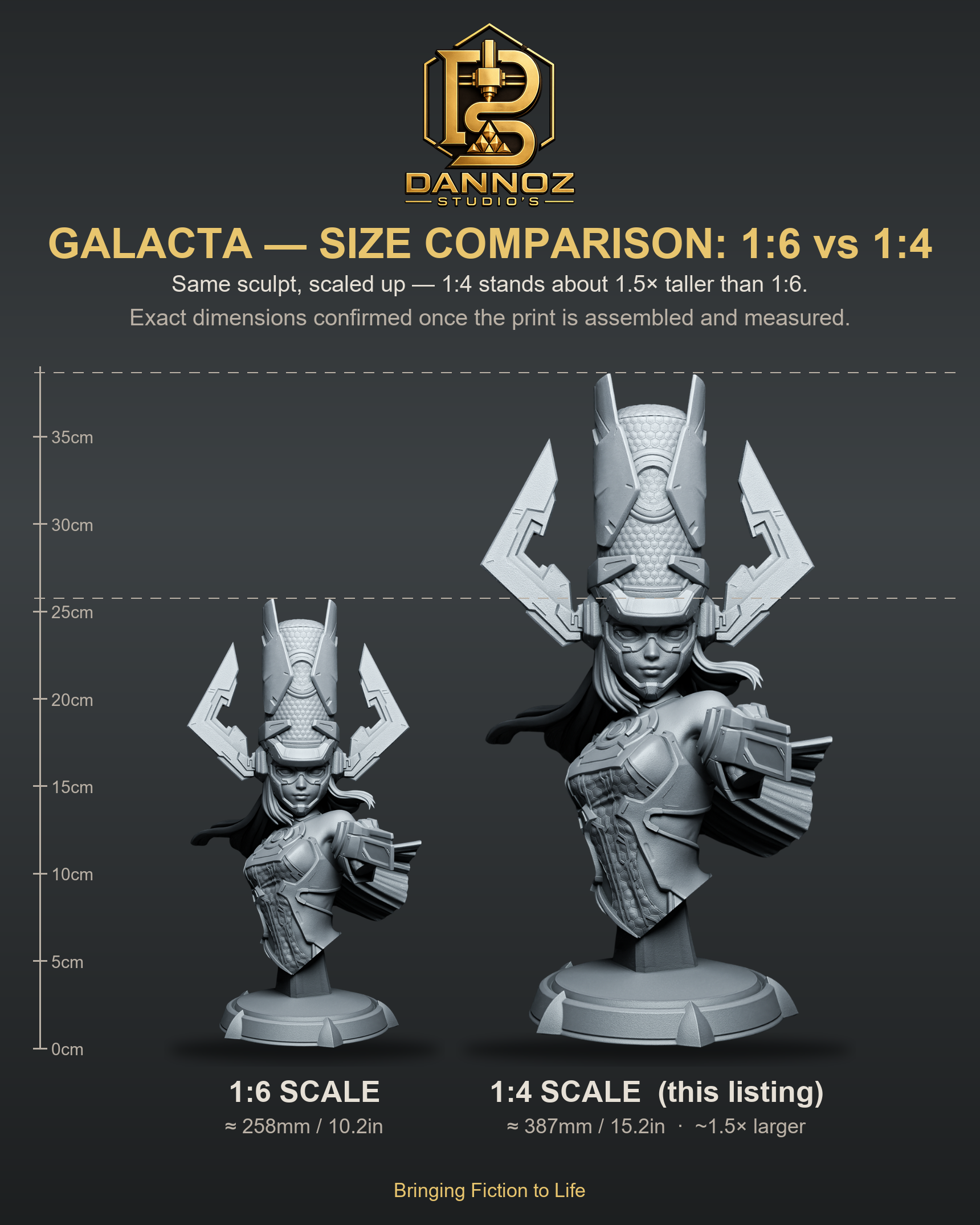 Galacta scale comparison