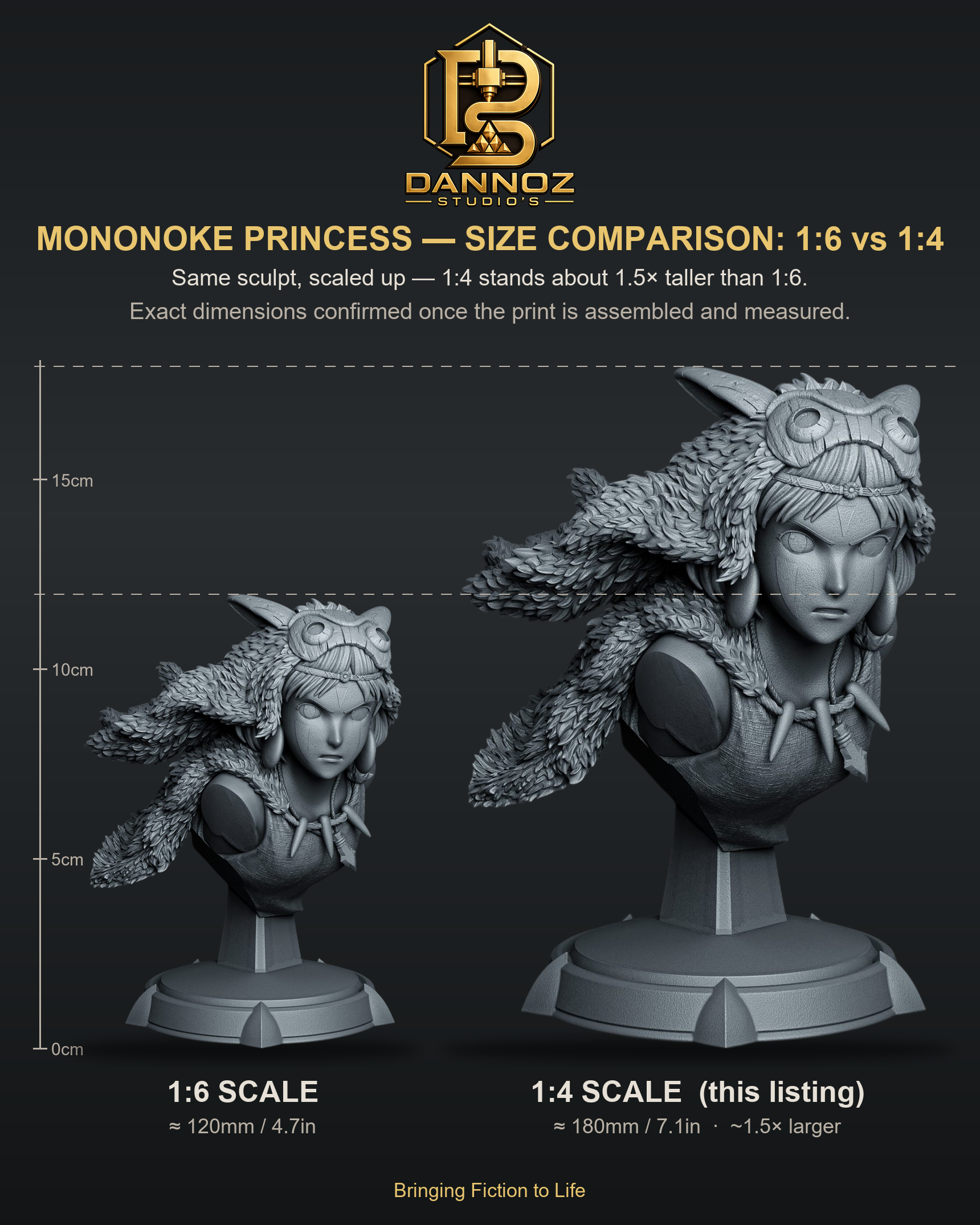 Mononoke Princess scale comparison
