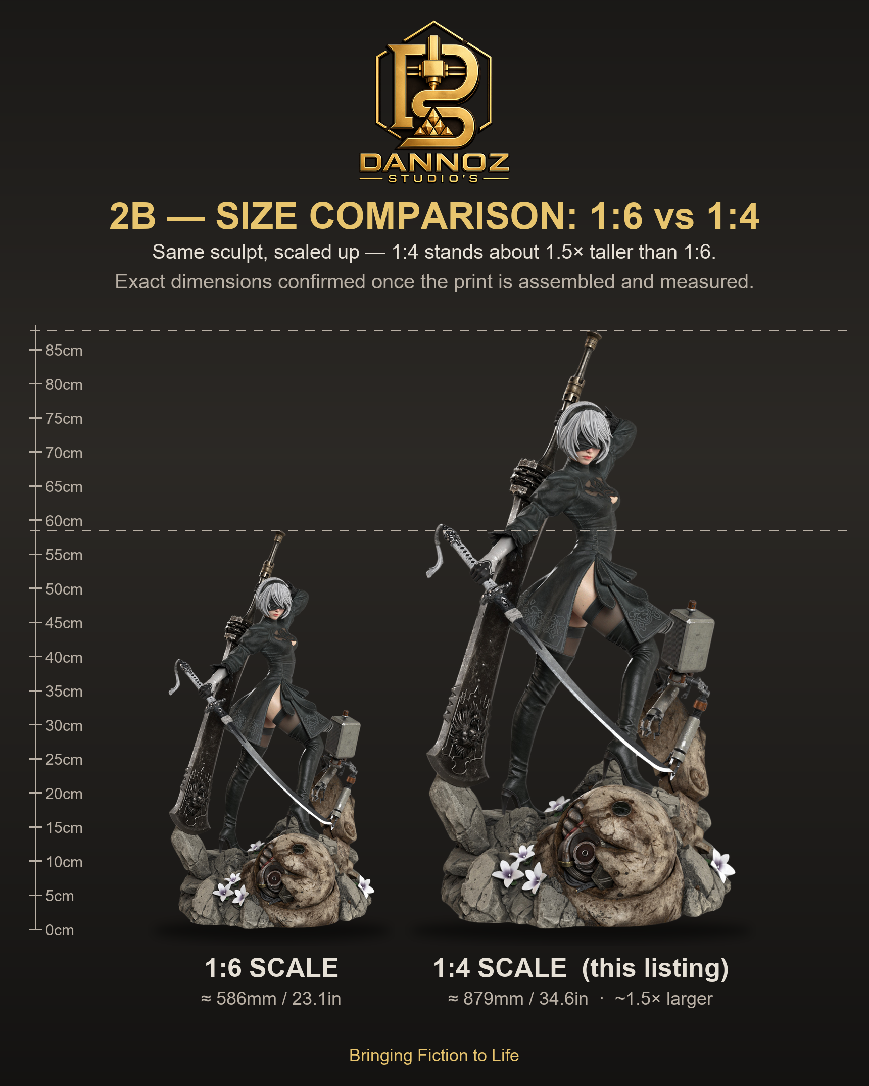 2B scale comparison