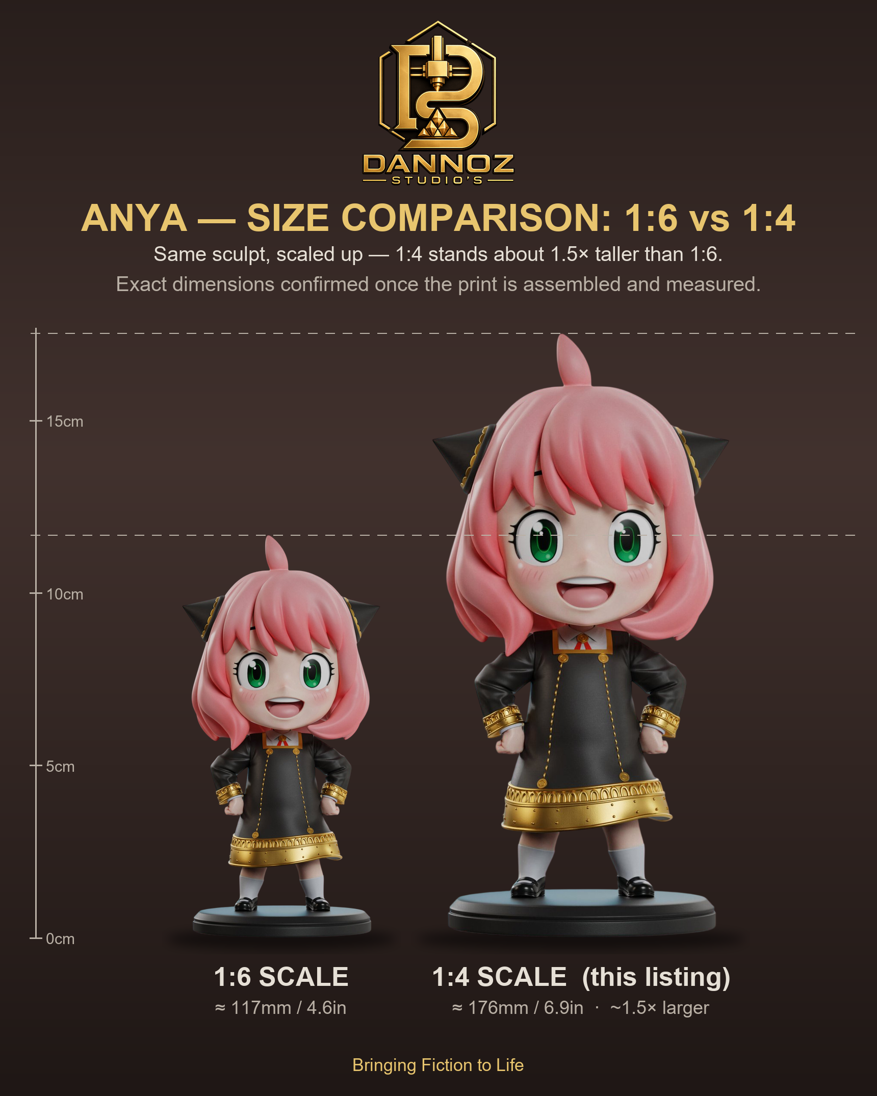 Anya scale comparison