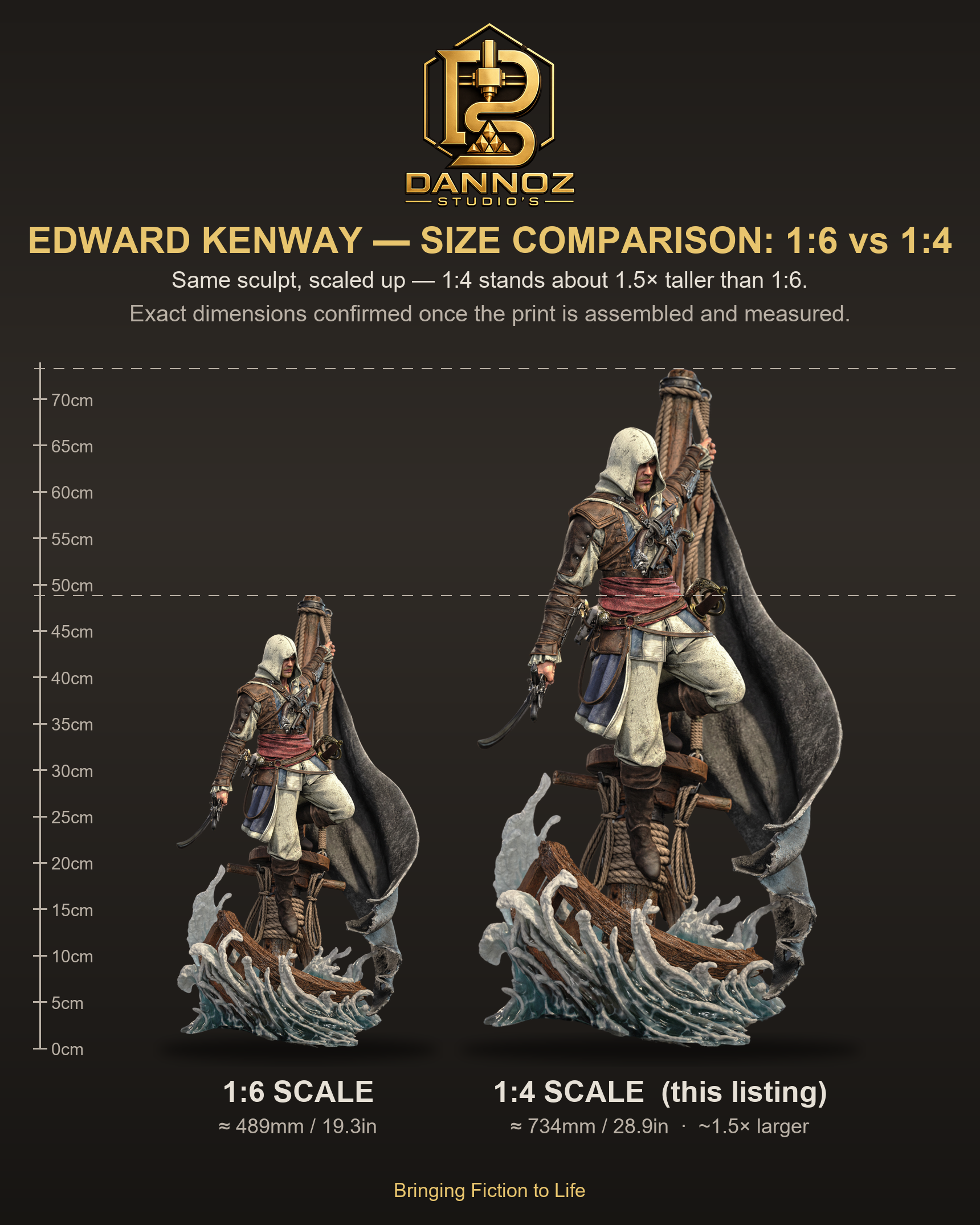 Edward Kenway scale comparison