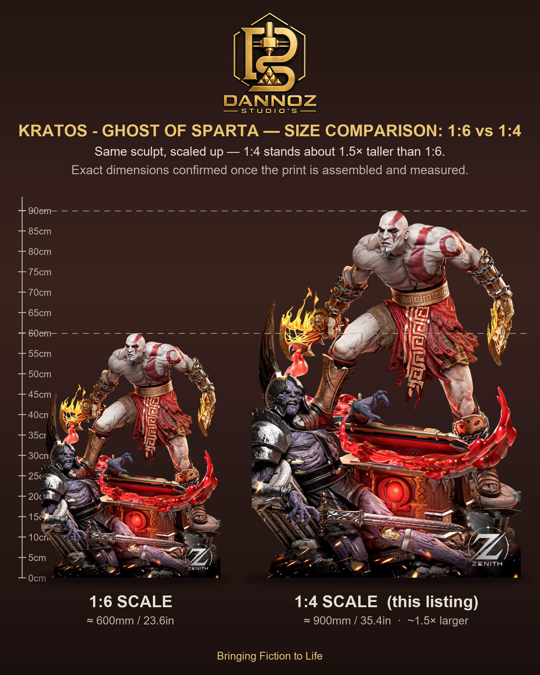 Kratos - Ghost of Sparta scale comparison