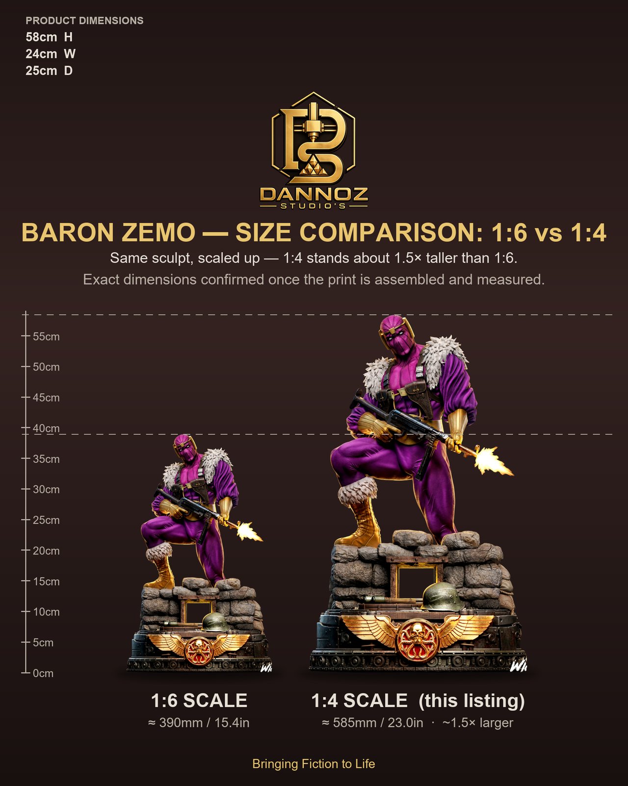 Baron Zemo Marvel Comics 1:4 figurine