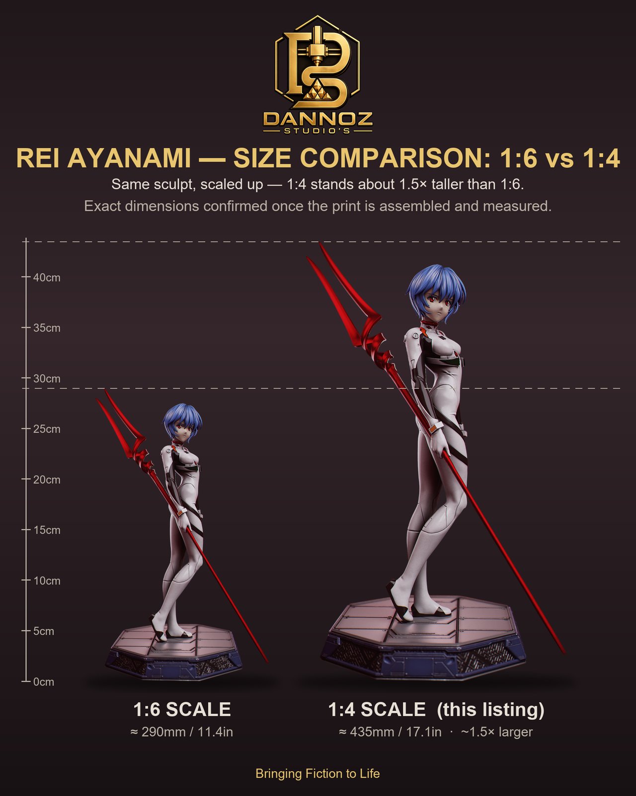 Rei Ayanami Neon Genesis Evangelion 1:4 figurine
